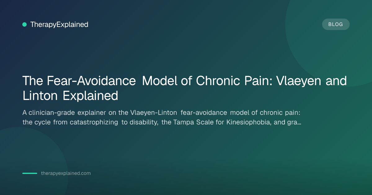 Fear-Avoidance Model of Chronic Pain (Vlaeyen-Linton) | TherapyExplained